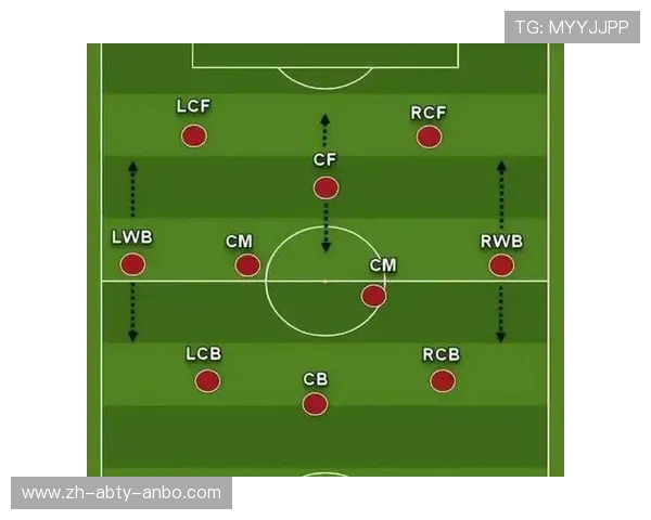 足球比赛中的战术灵活性与临场调整