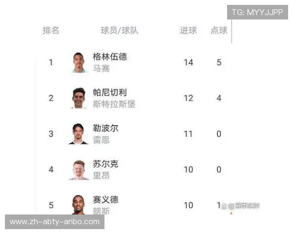 法甲历史最佳射手榜公布：传奇球员进球数全记录